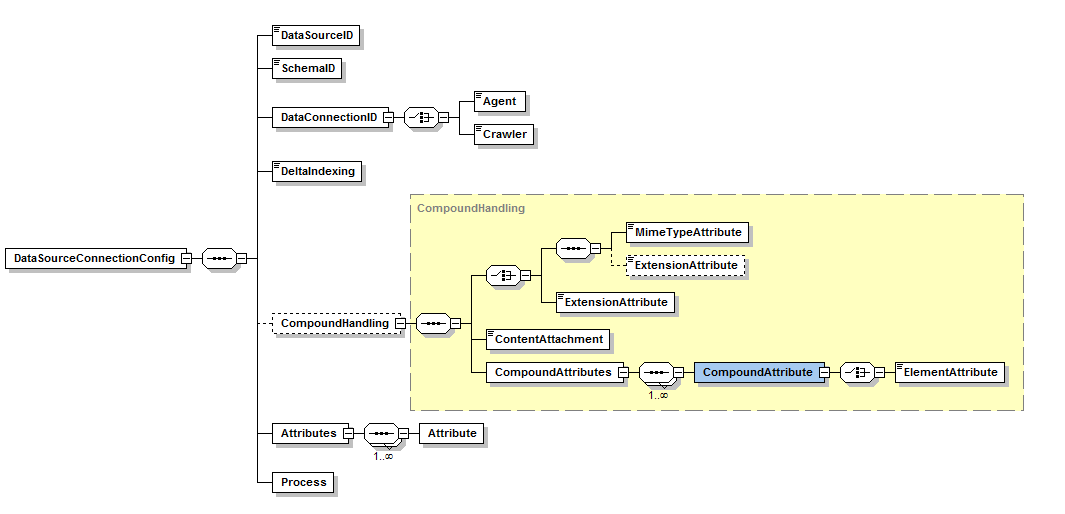 RootdatasourceConnectionConfig.png