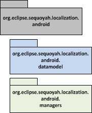 Sequoyah Localization Android Diagram.png