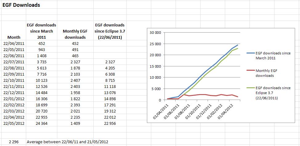 Stats-EGF-2011-2012.JPG