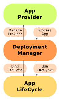 Jetty DeployManager DeploymentManager Roles.png