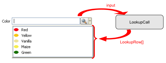 Schema LookupCall.png