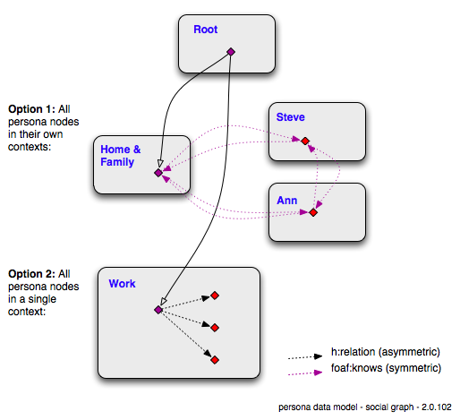 Social graph 2.0.102.png