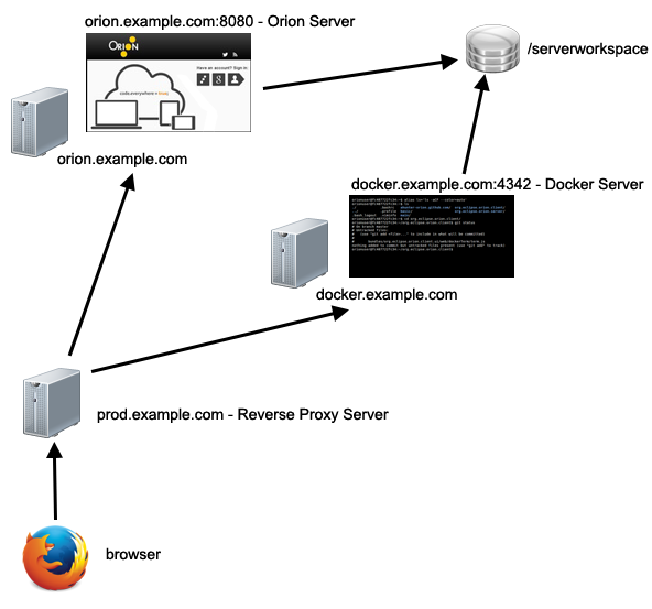 Reverse-proxy-topology.png