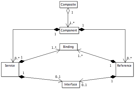 SCA-model.png