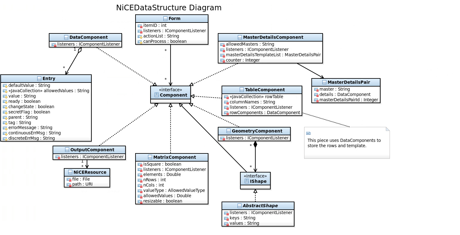 ICEDataStructureOverview.png