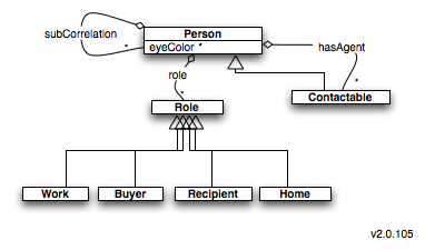 PDM-UML-class-diagram persona 2.0.105.png