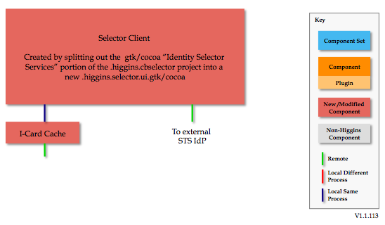 Selector-client-arch-1.1.113.png