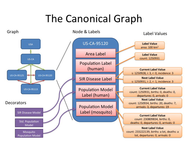 The Canonical Graph