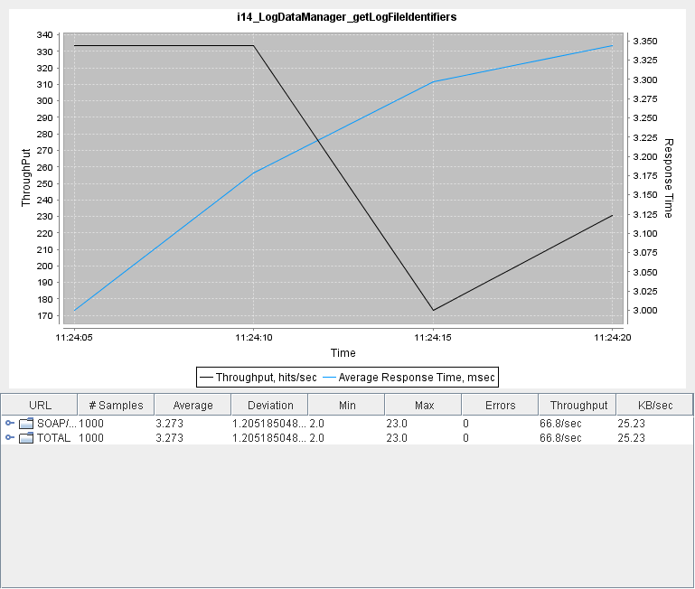 I14 LogDataManager getLogFileIdentifiers.png