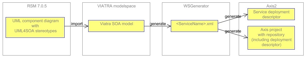 Process-overview.jpg