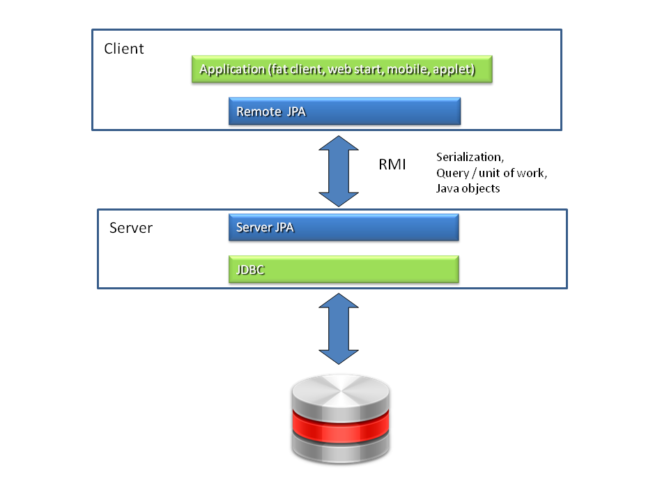 2012-10-29-remote-jpa.png