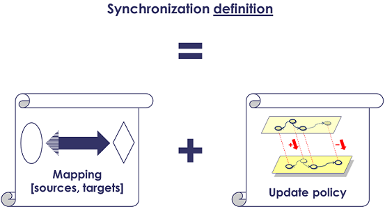 CoEv-SynchroDef.png