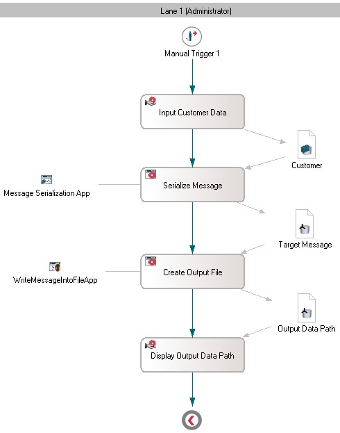 Stardust Integration Application MessageSerialization MessageSerializationModel.jpg