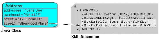 Mapping to an XML Document by Position