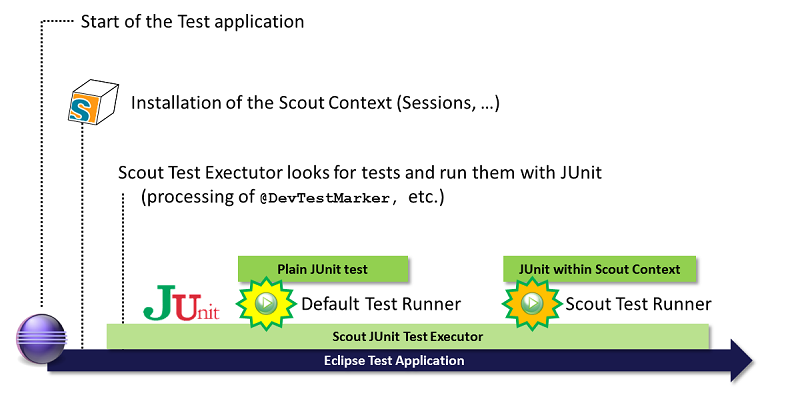 Executing scout tests with an application.png