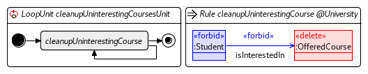 Henshin compact universityCourses-cleanupUninterestingCoursesUnit.png