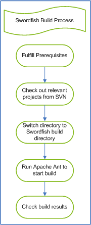 Swordfish build process1.png