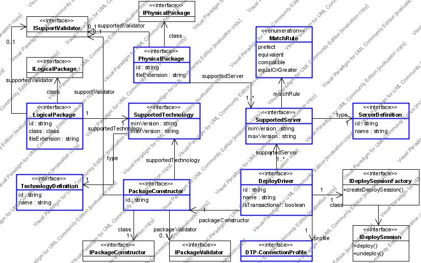 Extension Point Framework · Extension Point Framework