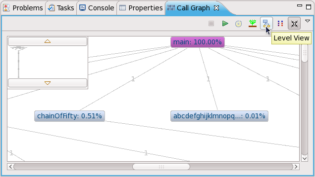 Eclipsecallgraph-levelview.png