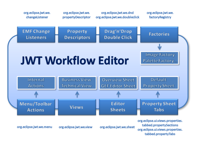 Jwt это. Сформировать JWT. Структура JWT токена. JWT пример. JWT стандарт.