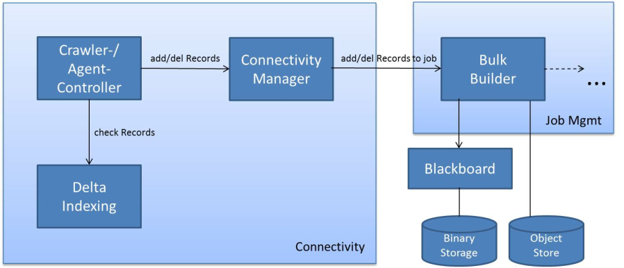 ConnectivityManager-0.9.0.png