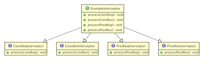 Interceptor Framework Option1.png