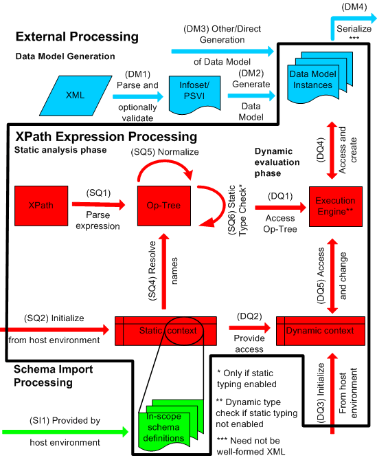 PsychoPathXPathProcessor/Design - Eclipsepedia