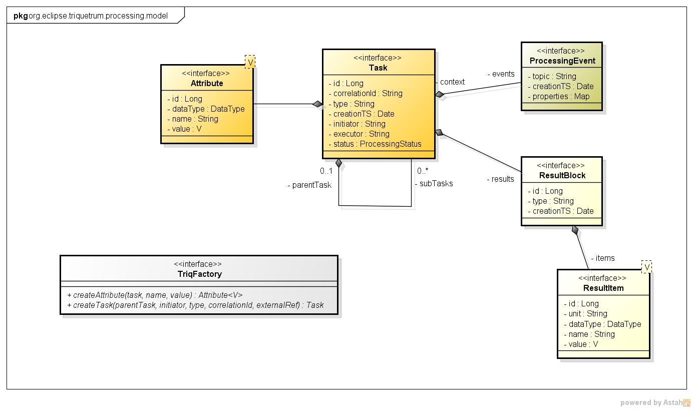 Triquetrum/Task-based processing - Eclipsepedia