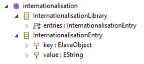 Internationalization Resource MetaModel.png