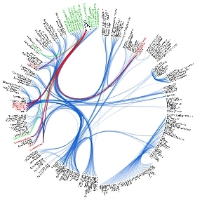 Org eclipse jubula-ece11-first90-dependencies.jpg