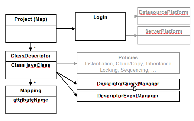 EclipseLink Metamodel.png