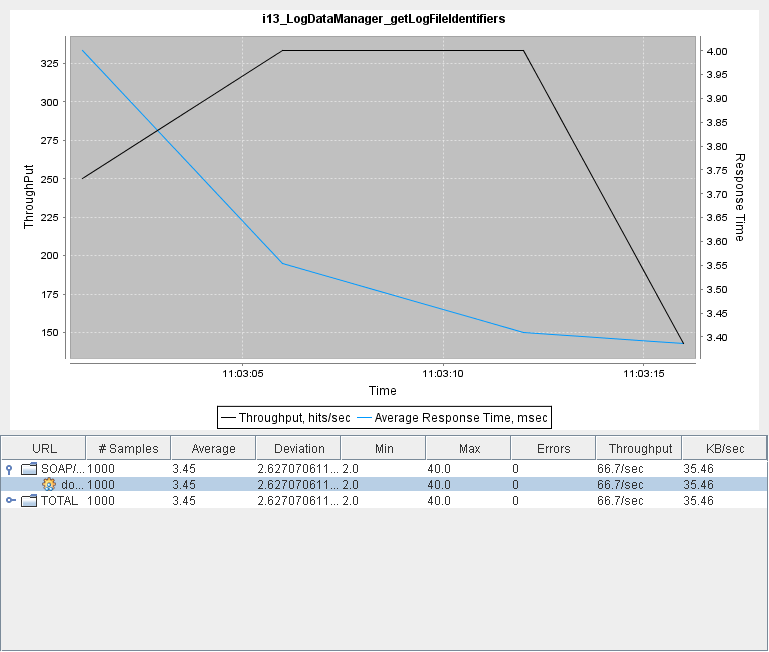 I13 LogDataManager getLogFileIdentifiers.png