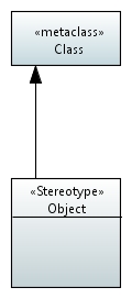 Stereotype Object.JPEG