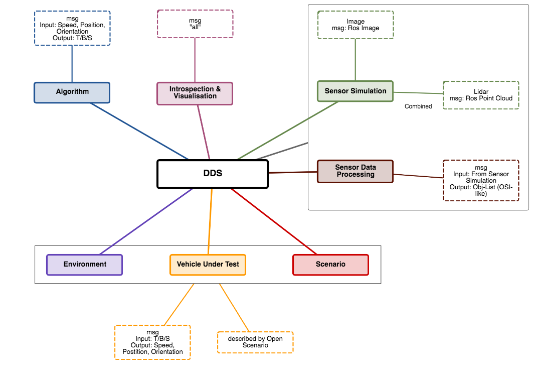 Testbed1UseCaseStructure.png