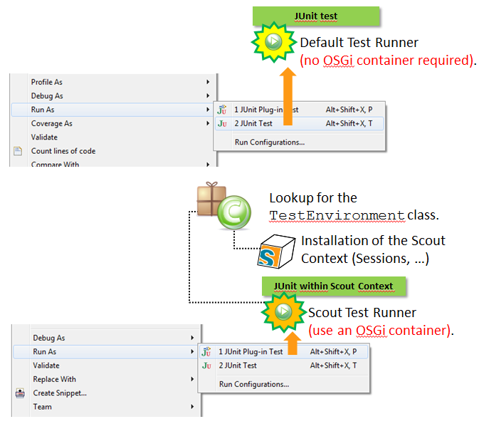 Executing scout tests from the IDE.png