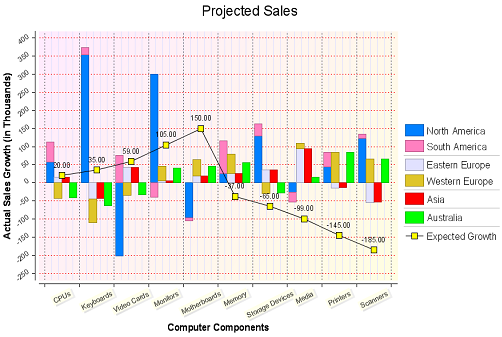 Eclipse Birt Chart Examples