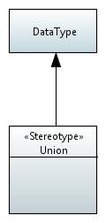 Stereotype Union.JPEG
