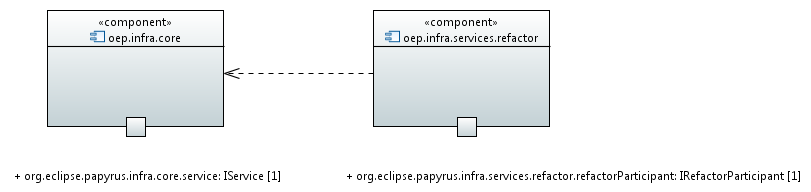 Refactor plugin and dependency