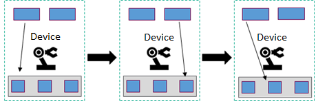 State-of-the-art automation of production processes (Icons by Icons8.com)