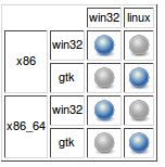 Hudson Configuration Matrix For MailApp.png