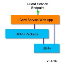 I-card-service.1.1.100.png