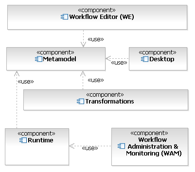 JWT Components.gif