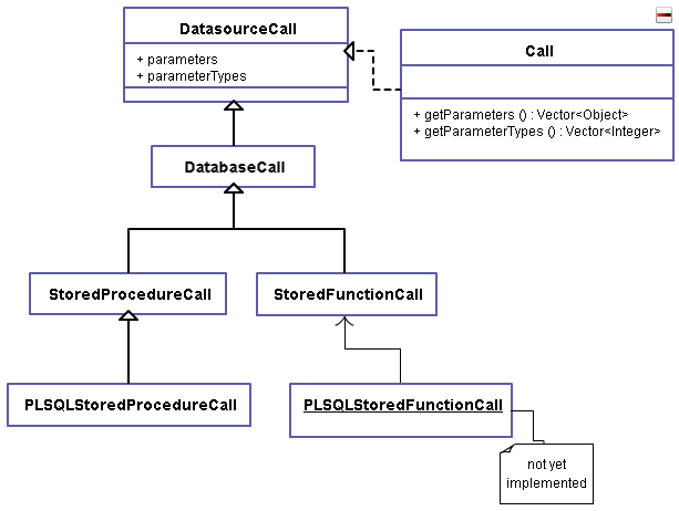 Call classdiagram.png