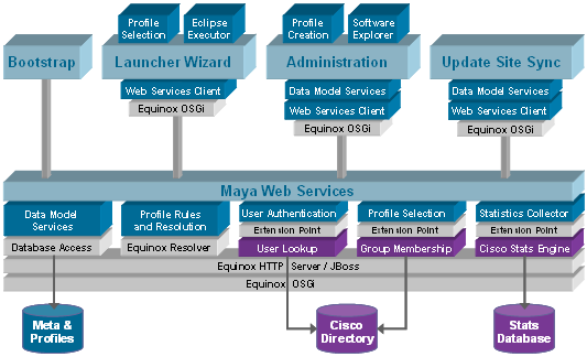 Maya Purple, ExperienceRO Wiki