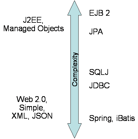 PersistenceFWComplexity.gif