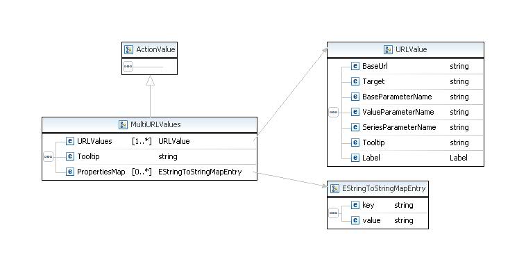 BIRT 2 5 1137 Chart multiple urls.jpg