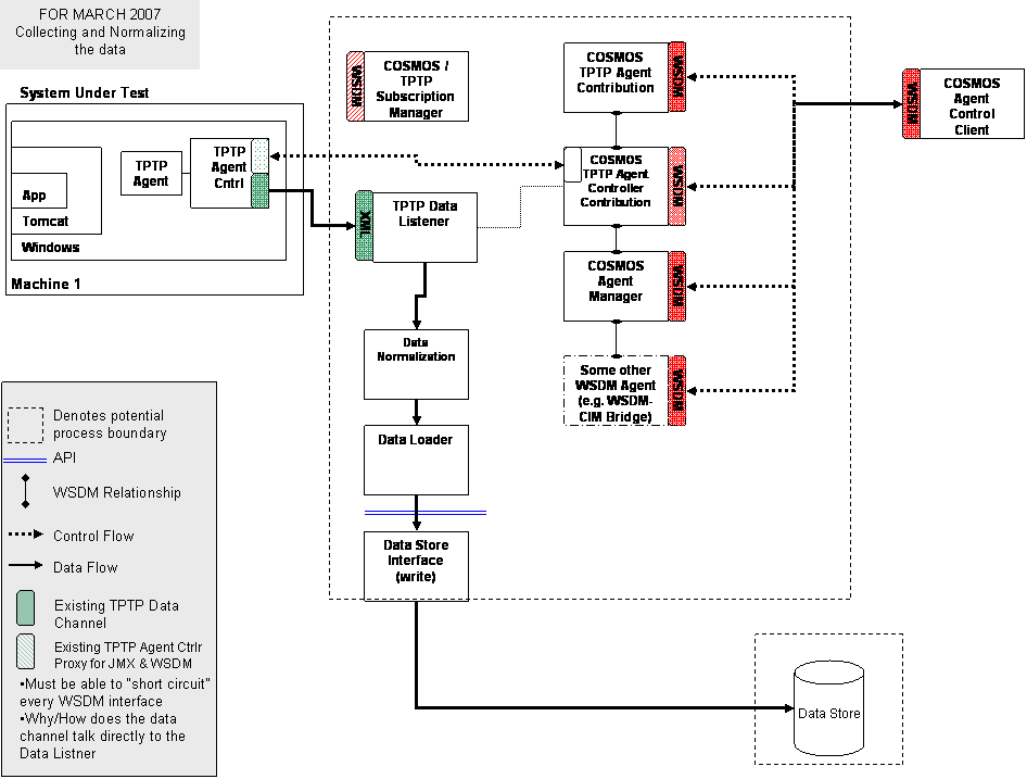 CosmosDataCollection-perfmom.gif