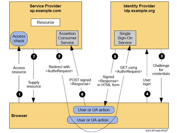 Saml2idp-1.png