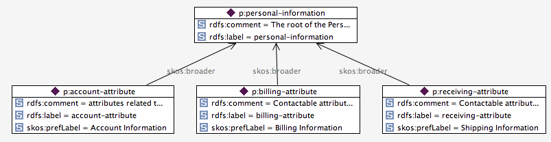 Persona-concept-hierarchy.png