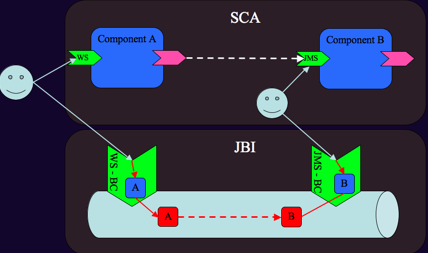 Sca-jbi-example.png